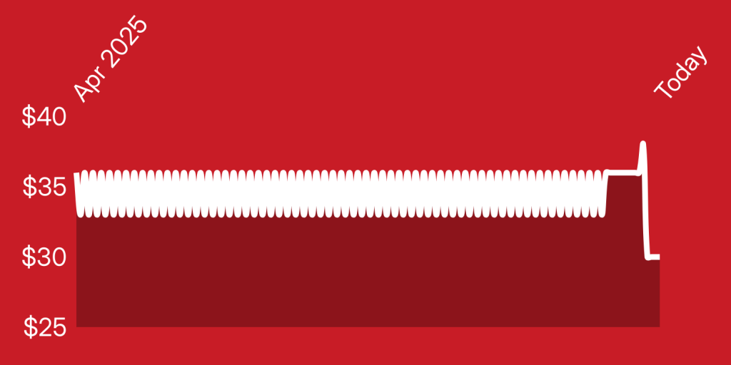 A red and white background with teeth