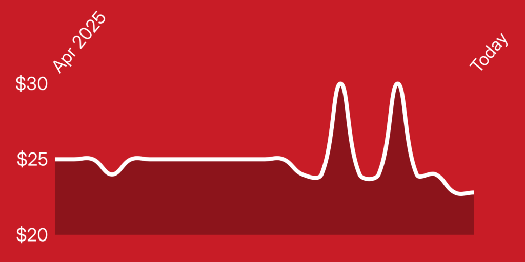 A white line on a red background