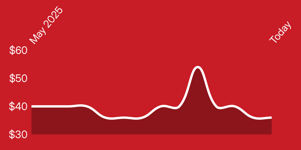 A white line on a red background