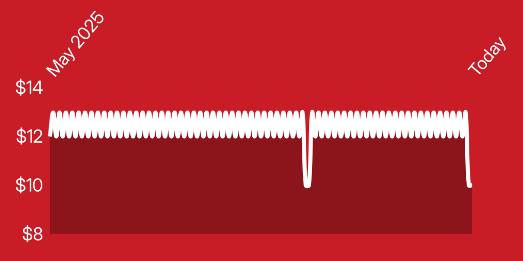 A red background with a line of white lines