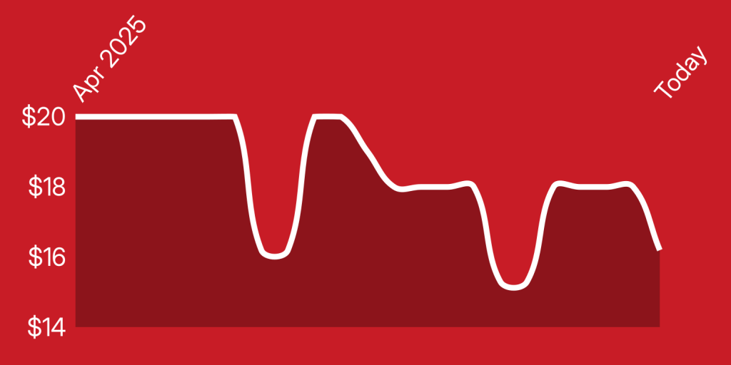A line drawing of a graph