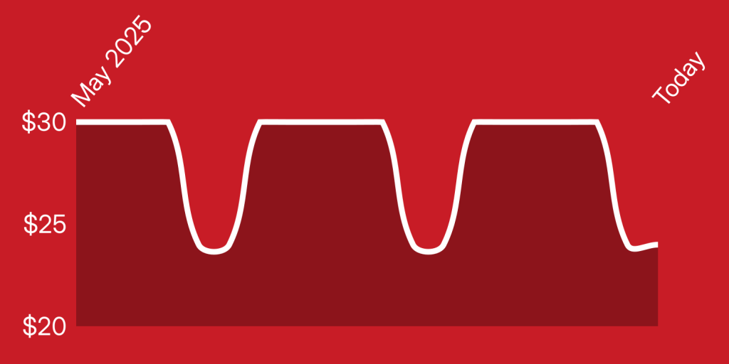 A red background with white lines