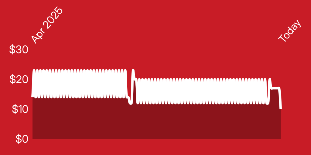 A white line on a red background