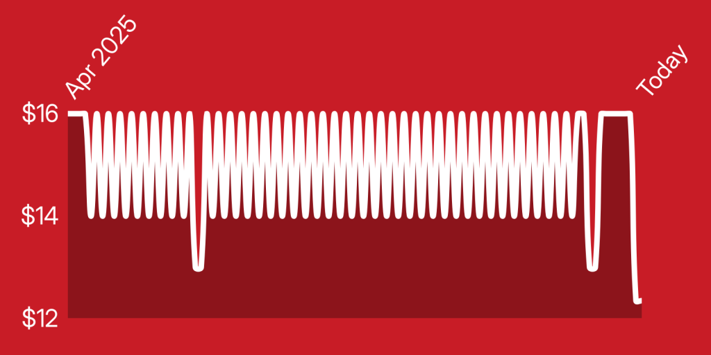 A white line on a red background