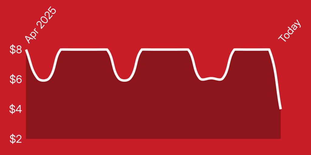 A red background with a white line