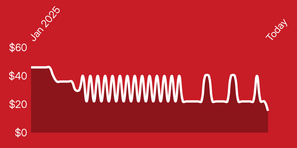 A white line on a red background