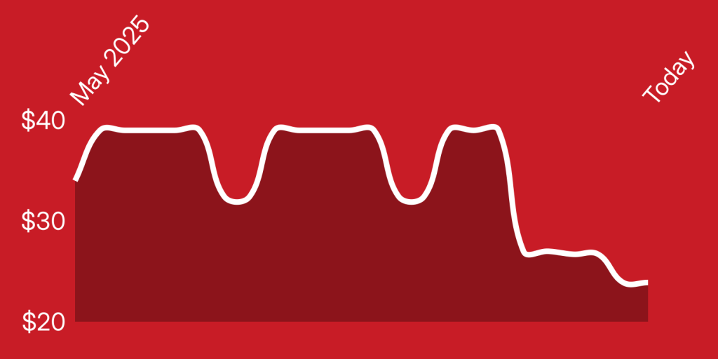 A red background with a line drawn on it