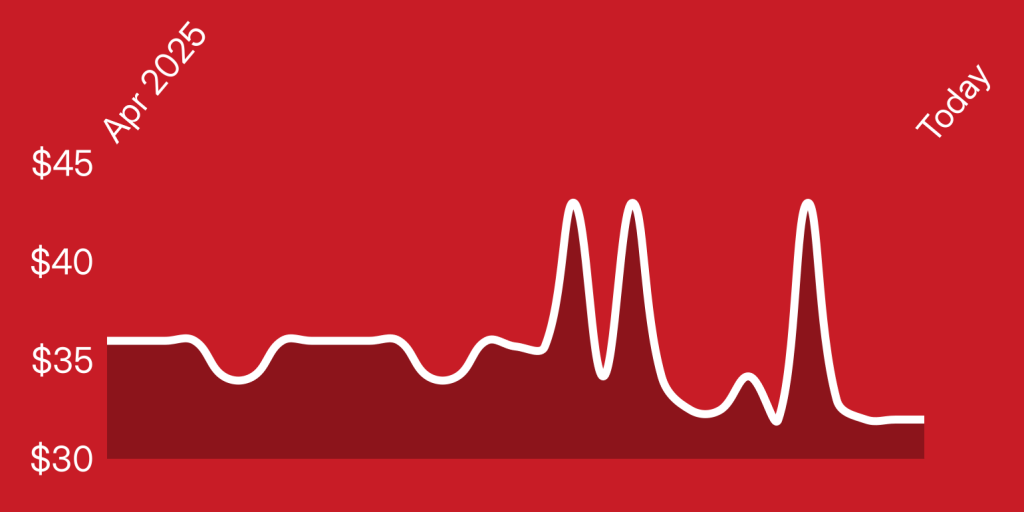 A red background with a line drawn on it