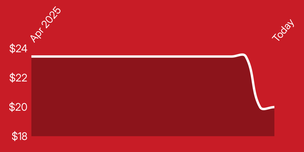 A red rectangle with white lines