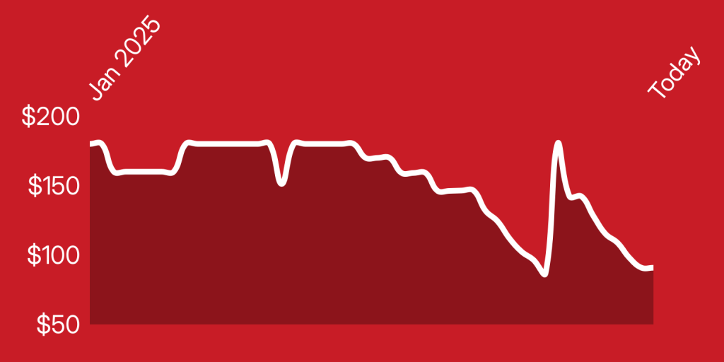 A white line on a red background