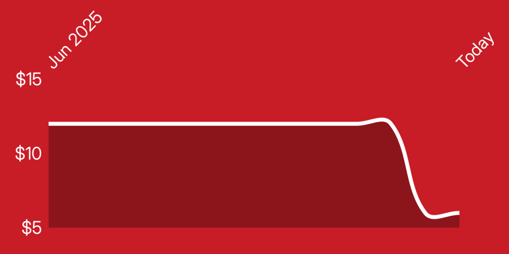 A red background with a white line