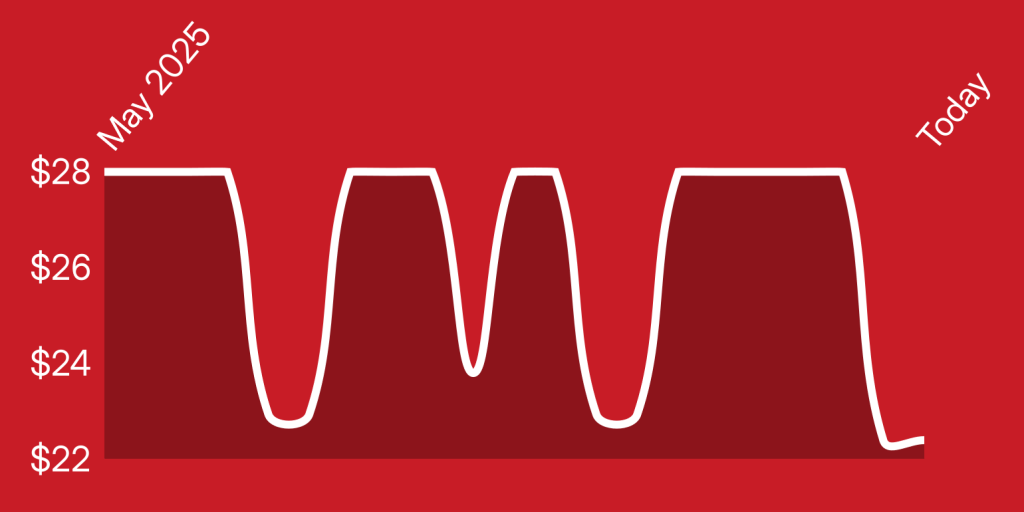 A red background with white lines