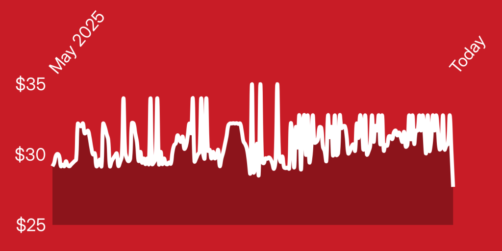 A white line on a red background