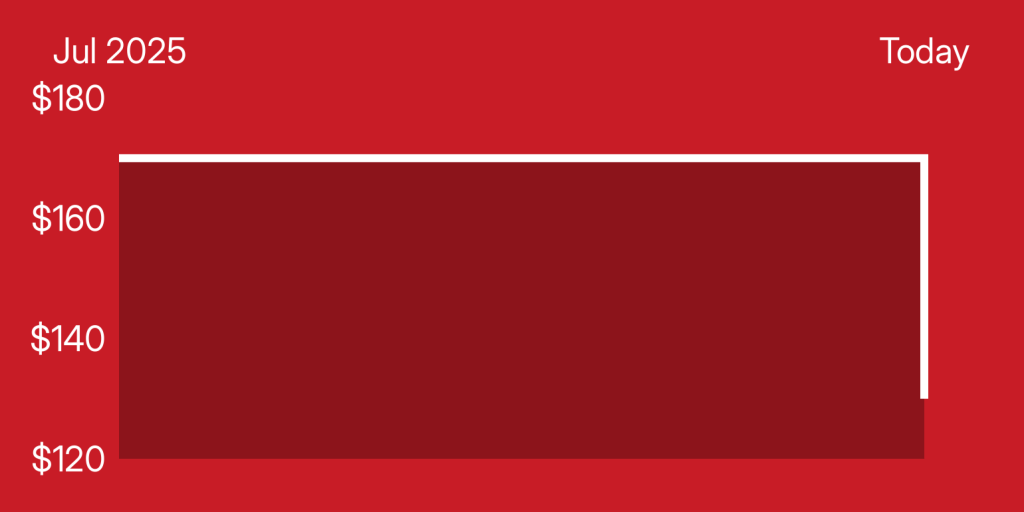 A red rectangle with white lines