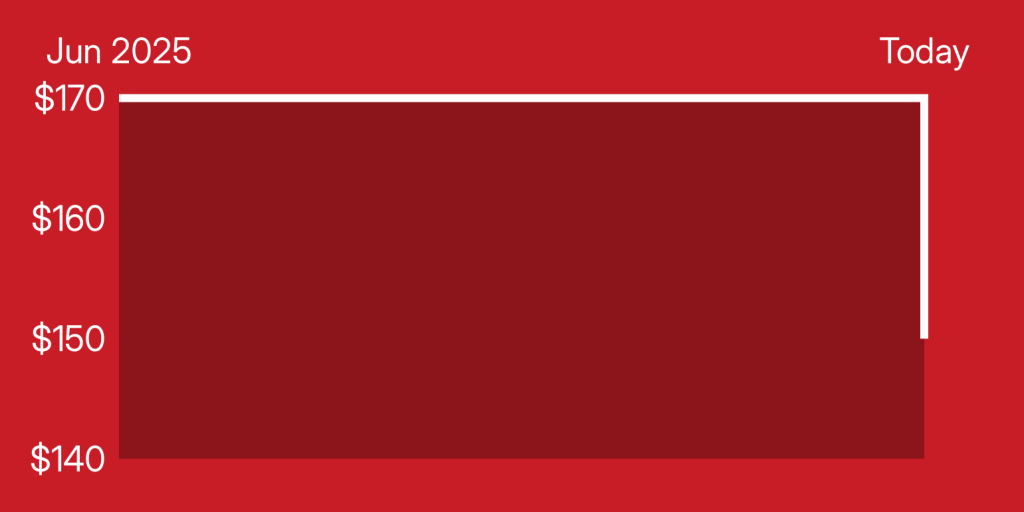 A red rectangle with white lines