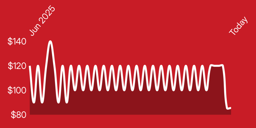 A red background with white lines