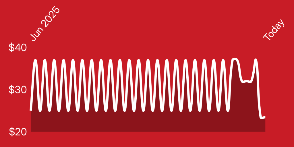 A red and white background with white lines