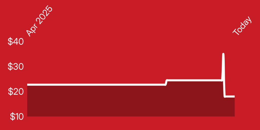 A red and white background