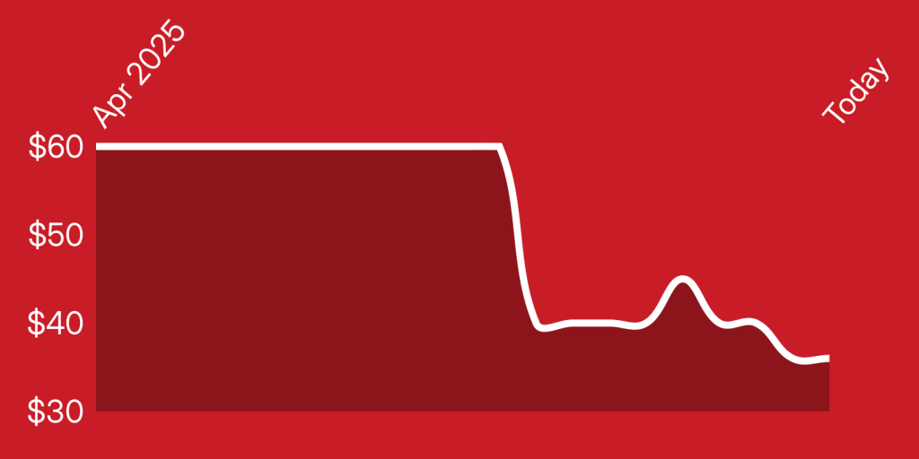 A line drawing of a graph