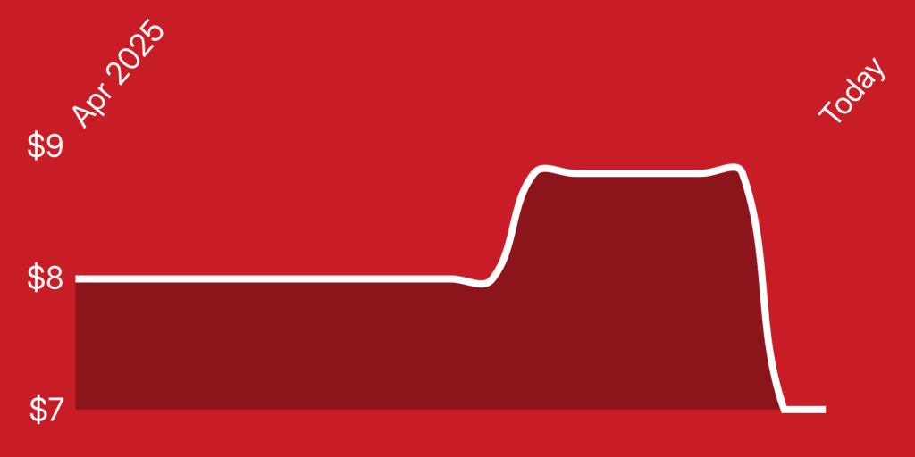 A white line on a red background