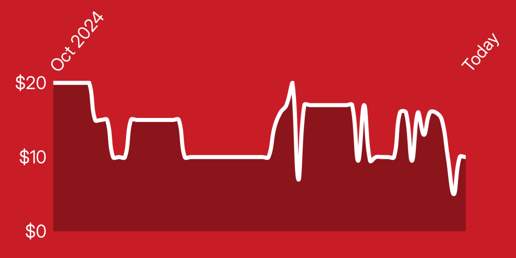 A line drawing of a city