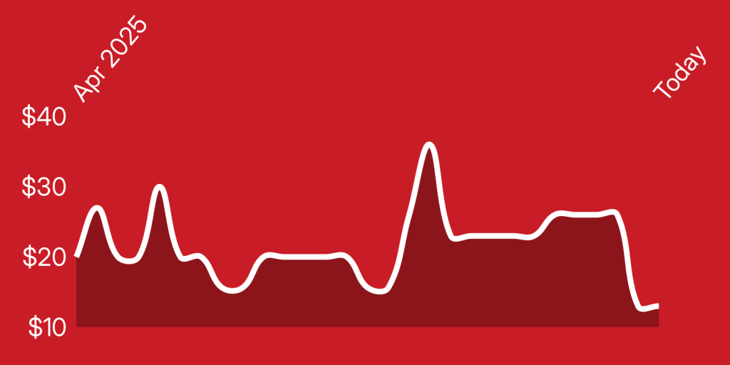 A red background with a line of a heartbeat