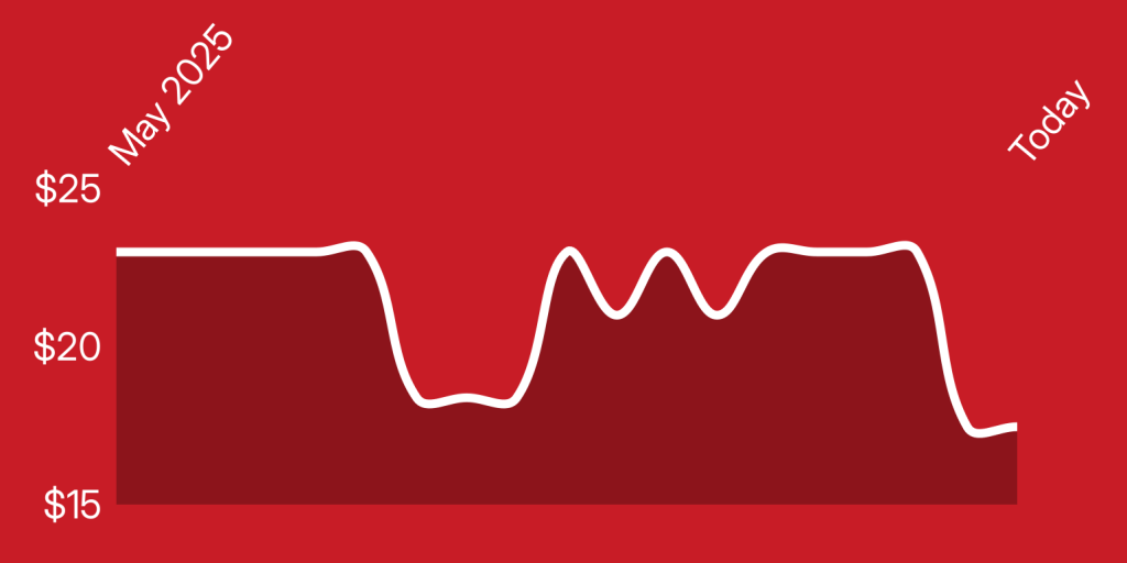 A white line on a red background