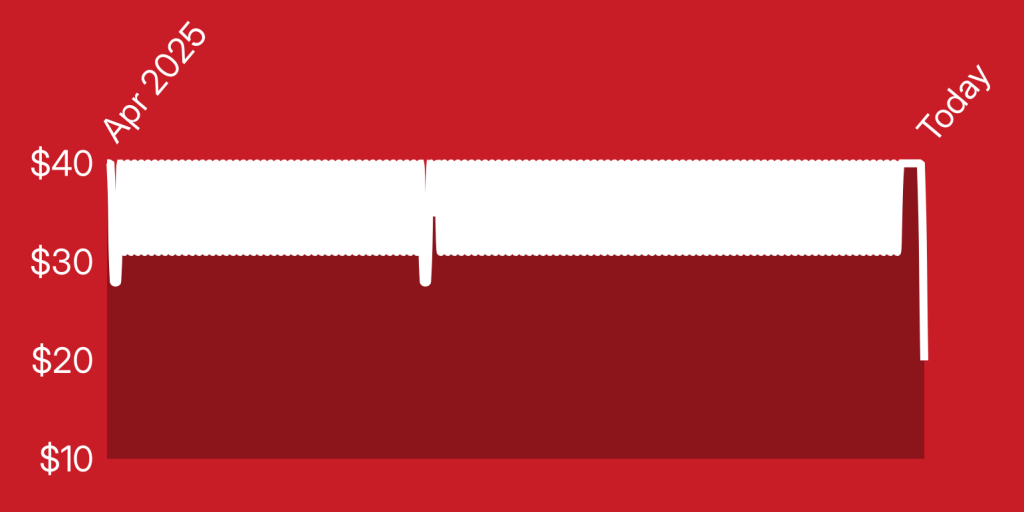 A collage of a smart watch