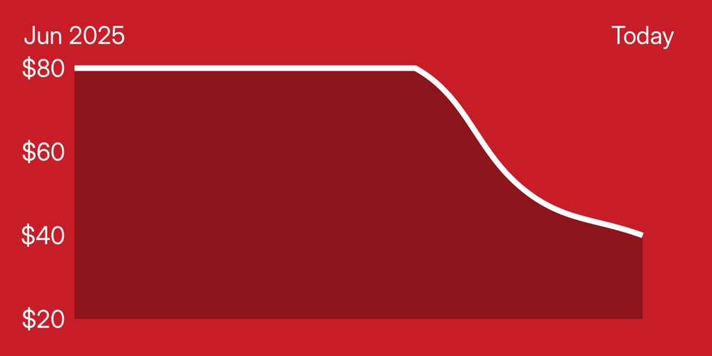 A red and white line