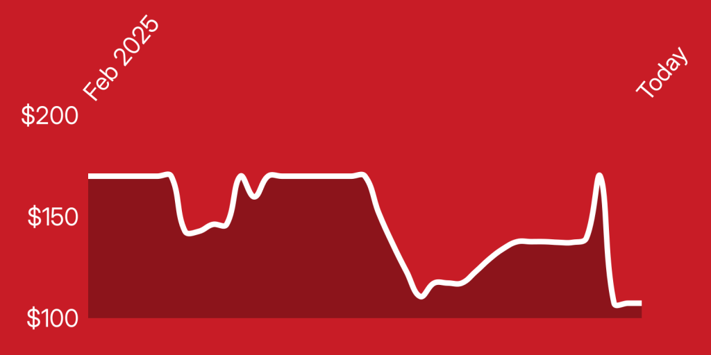 A line drawn on a red background