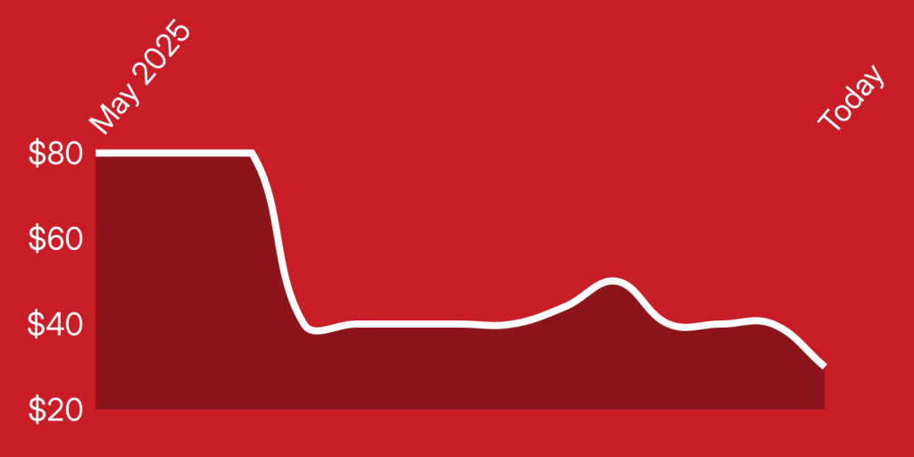 A line drawing of a graph