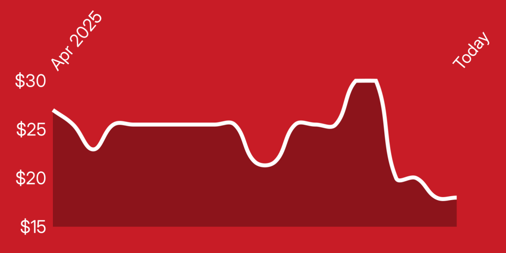 A line drawn on a red background