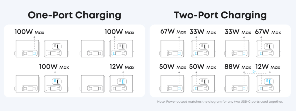 A diagram of a charging device