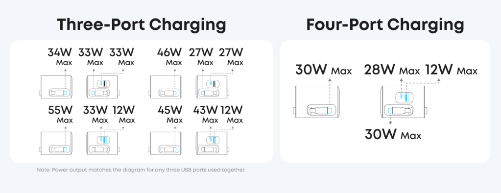 A diagram of a charging station