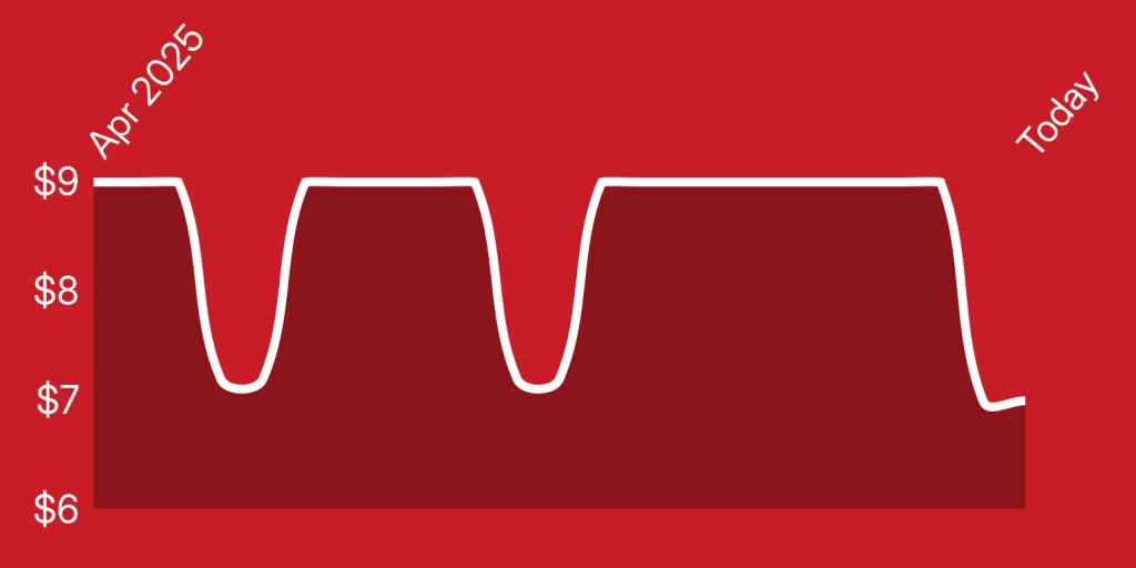 A red background with a white line