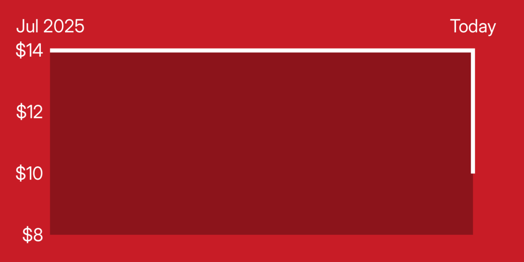 A red rectangle with white lines