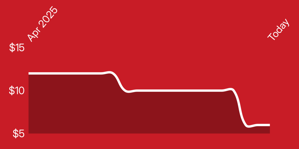 A red background with a white line