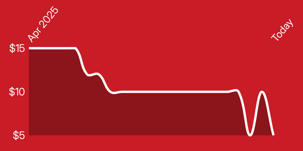 A red background with a line drawn on it