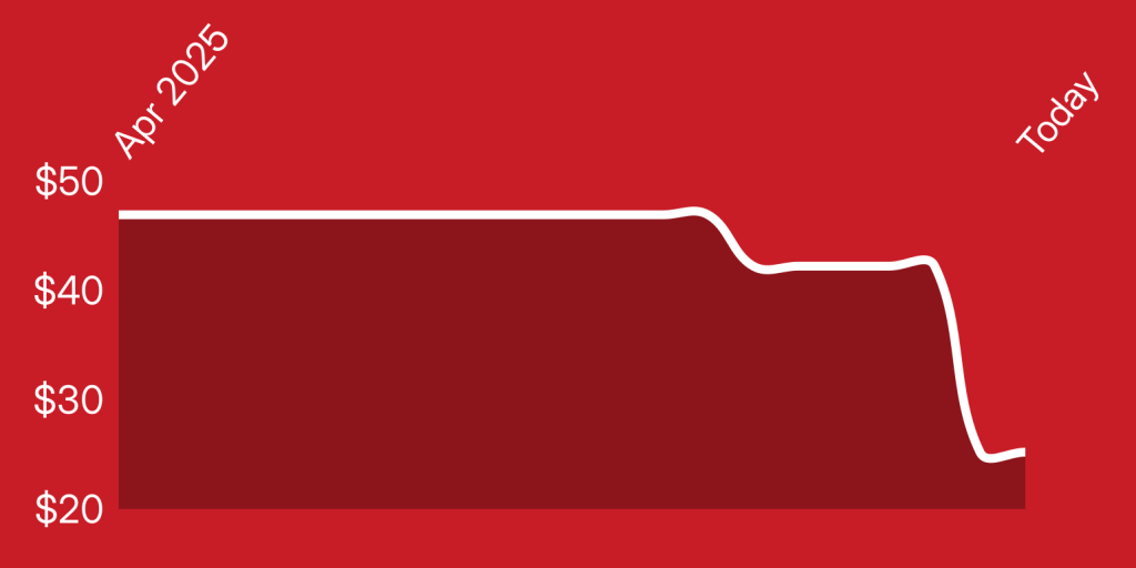 A red and white line