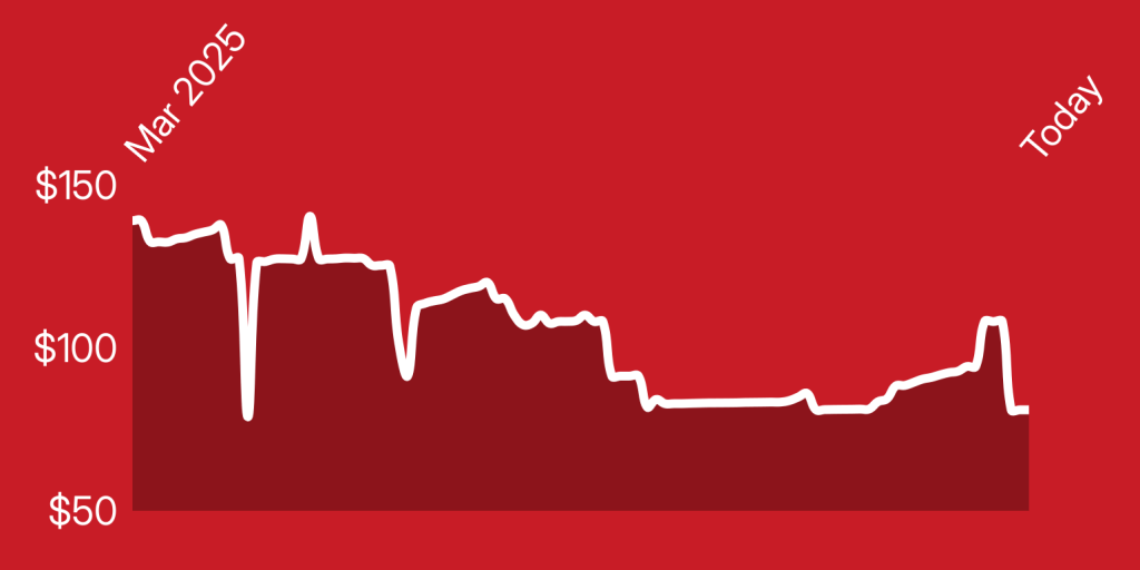 A line drawing of a graph