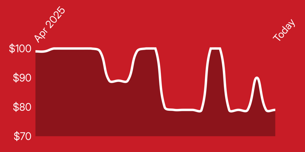 A line drawing of a line