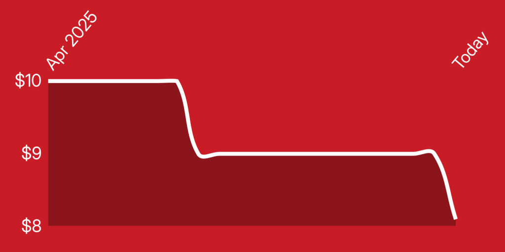 A red and white line