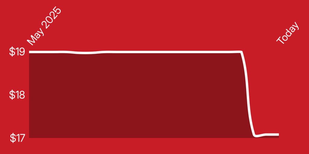 A red and white rectangle