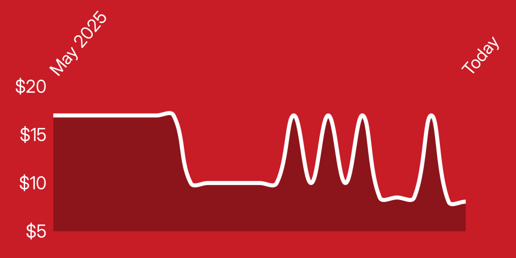 A white line on a red background