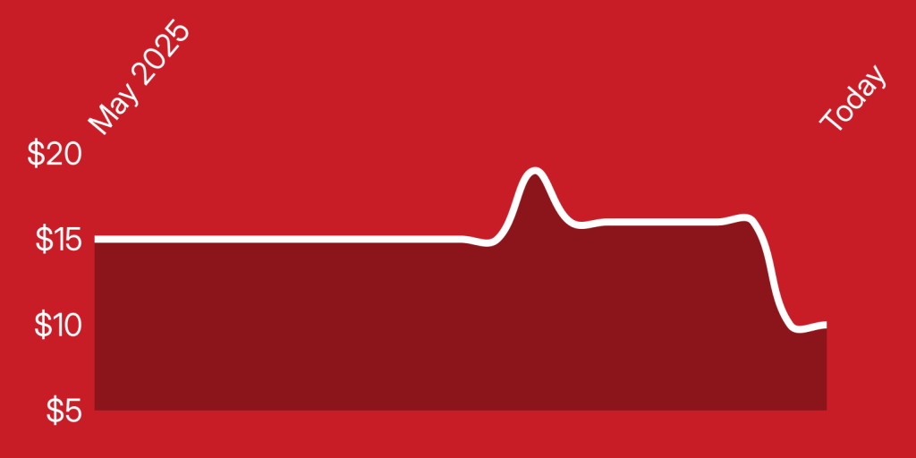 A white line on a red background