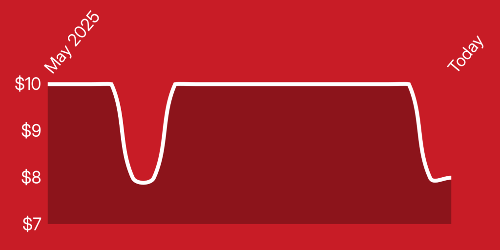 A red background with a white line