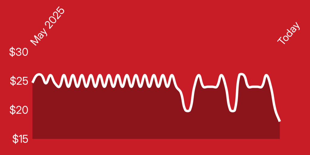 A white line on a red background