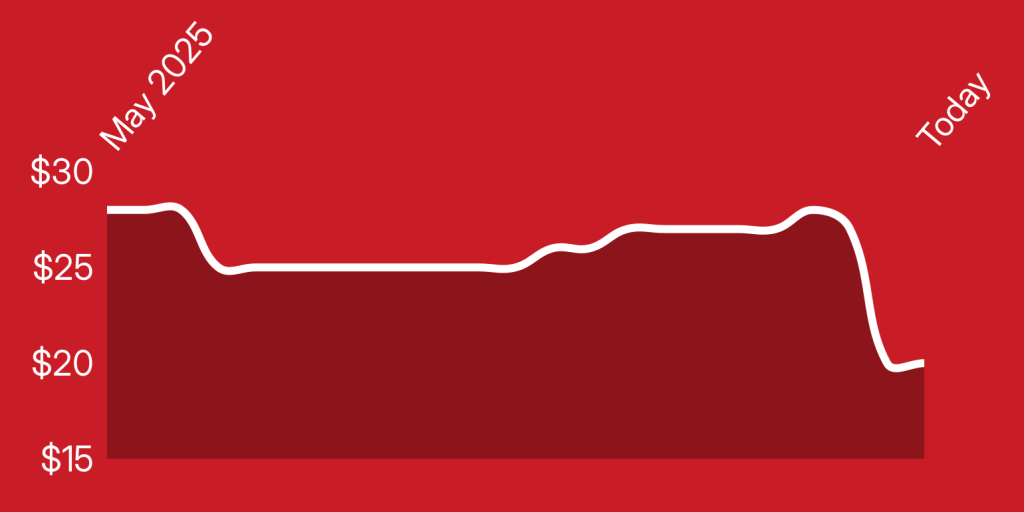 A line on a red background