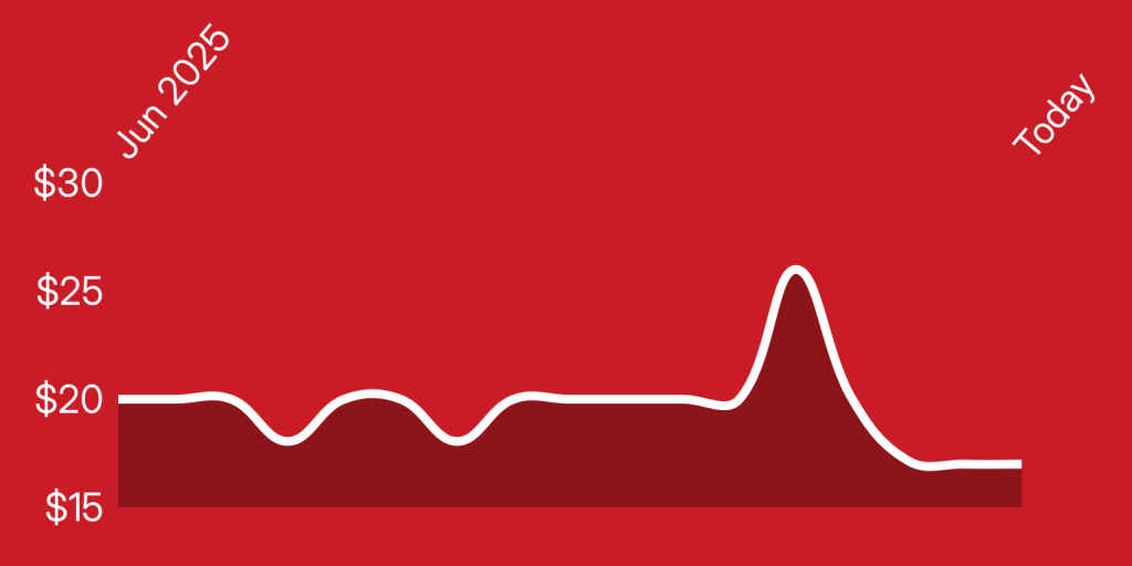 A red background with a line