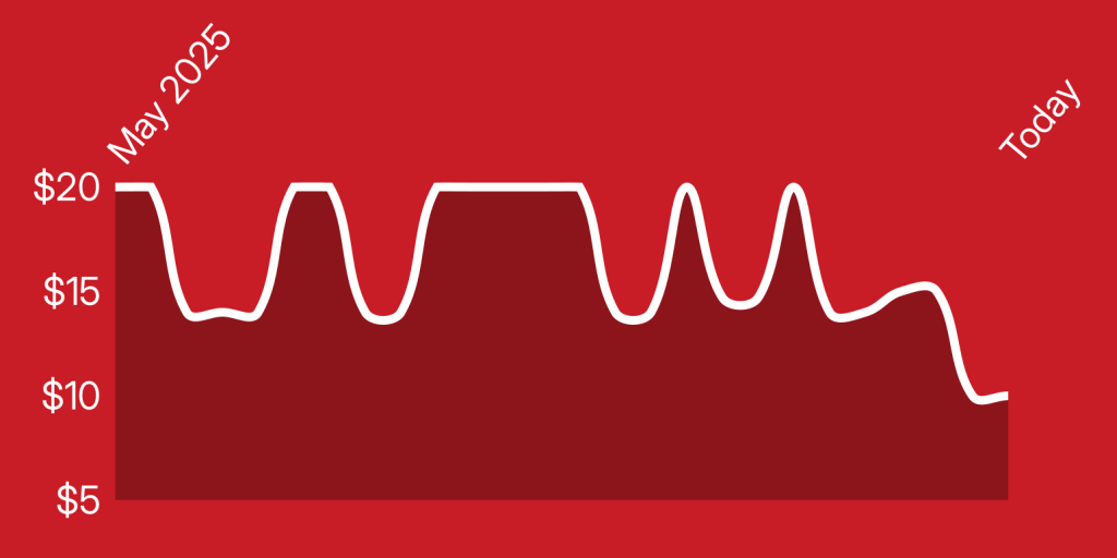 A red background with white lines